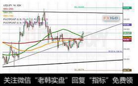 杜高斯贝：欧元、英镑、日元短线走势前瞻