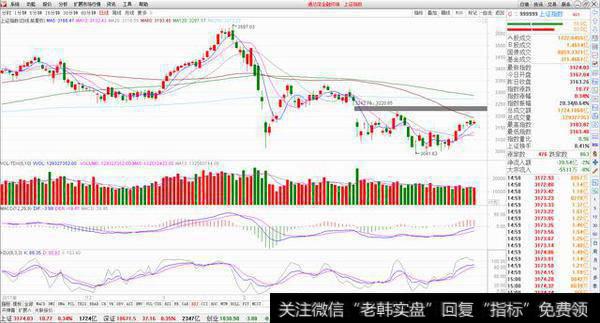 大盘处于变盘临界点 <a href='/scdx/289937.html'>量能</a>低迷，如何破局？