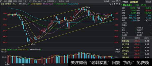 热门次新点评：次新股+富士康，一个涨停板够吗？