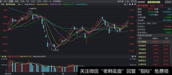 热门次新点评：次新股+富士康，一个涨停板够吗？