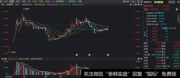 热门次新点评：次新股+富士康，一个涨停板够吗？