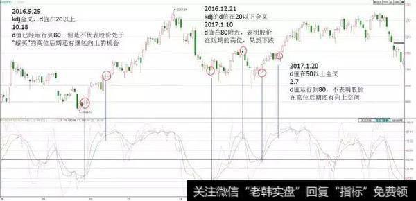 kdj用法介绍