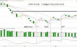 kdj用法介绍