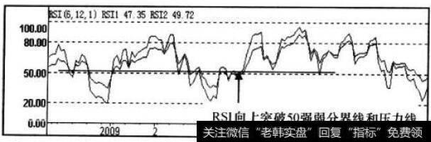 RSI指标走势图