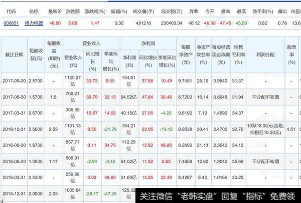 格力美的上汽这些稳定增长又高分红的蓝筹股，那么多散户不喜欢，偏独爱要命3000的股？