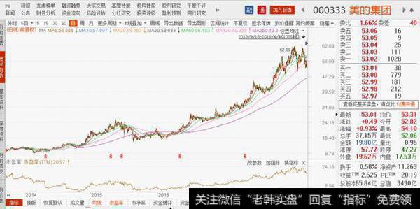 格力美的上汽这些稳定增长又高分红的蓝筹股，那么多散户不喜欢，偏独爱要命3000的股？