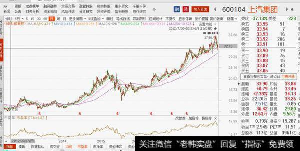 格力美的上汽这些稳定增长又高分红的蓝筹股，那么多散户不喜欢，偏独爱要命3000的股？