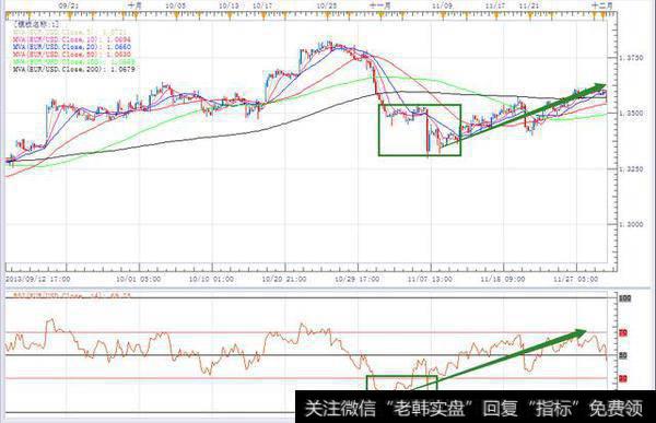 ​RSI​指标是什么意思？