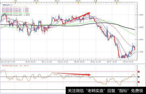 ​RSI​指标是什么意思？