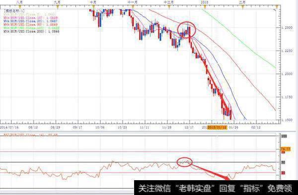 ​RSI​指标是什么意思？