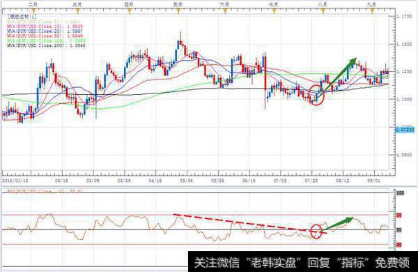 ​RSI​指标是什么意思？