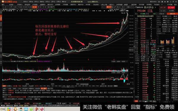 股票买卖点怎么把握？需要怎么判断？