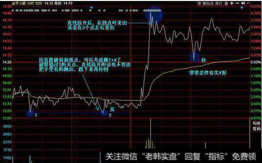 股票的买卖点如何把握？