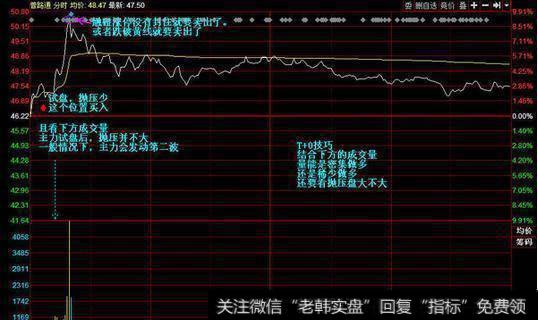 股票的买卖点如何把握？