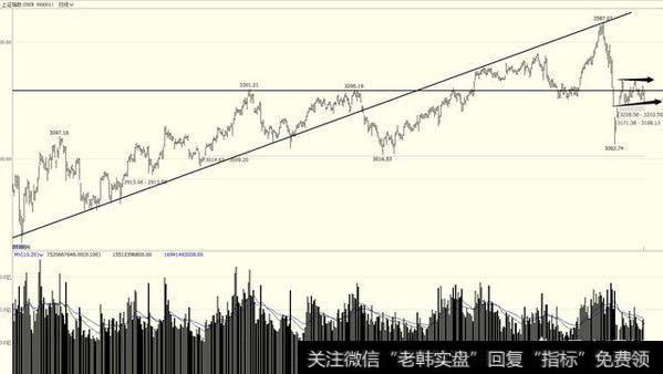 创业板或将迎来二次上攻，外围大跌A股是否幸免？