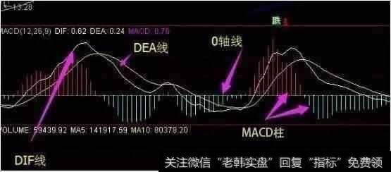 MACD怎么精准的把握<a href='/cgjq/287469.html'>股票买卖</a>点？