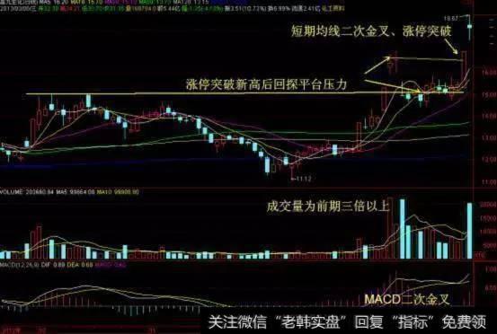 MACD怎么精准的把握股票买卖点？