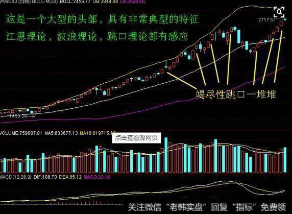 要学会哪个技巧，自己才能判断股票买卖点？