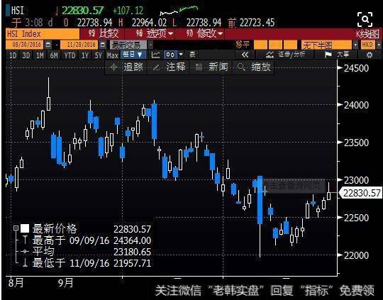 要学会哪个技巧，自己才能判断股票买卖点？