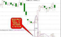 要学会哪个技巧，自己才能判断股票买卖点？