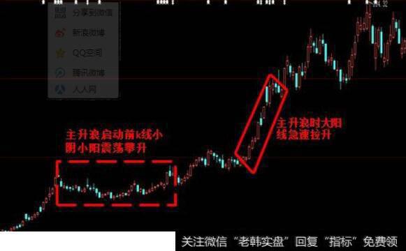 如何抓住个股的主升浪?