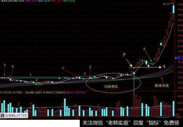 散户应该要怎么样才能寻找到<a href='/gupiaorumen/289291.html'>主升浪</a>阶段的<a href='/scdx/290019.html'>牛股</a>?