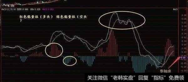 不会把握买卖点，学习MACD可以把握的到吗？