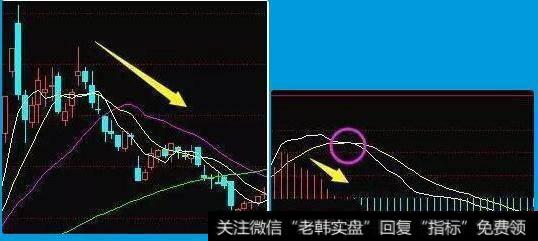 不会把握买卖点，学习MACD可以把握的到吗？