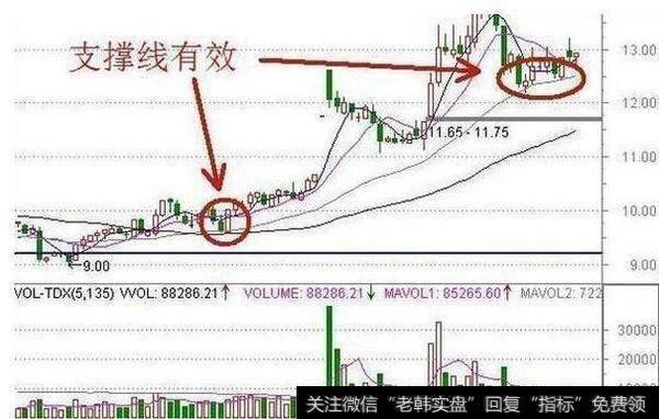 不会把握买卖点，学习MACD可以把握的到吗？