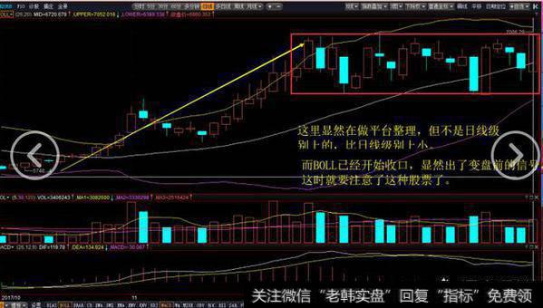如何用<a href='/feihu/264709.html'>布林指标</a>对股票进行技术分析?