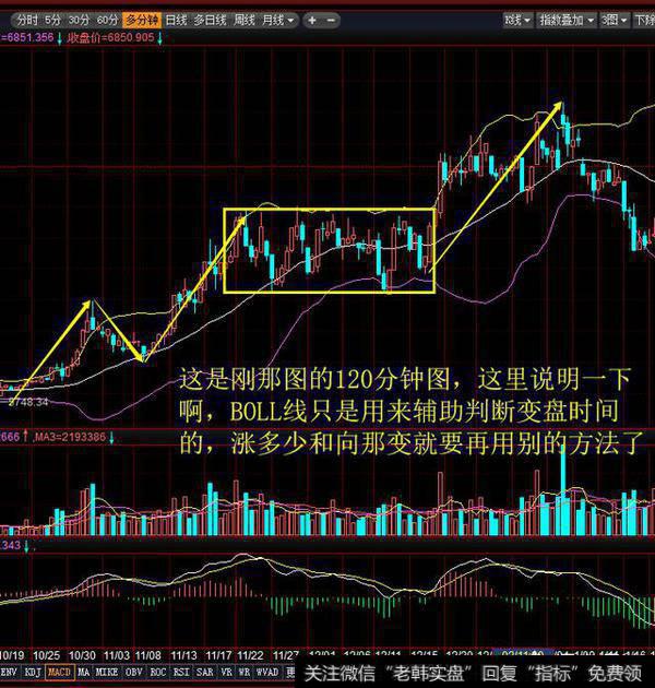 如何用布林指标对股票进行技术分析?