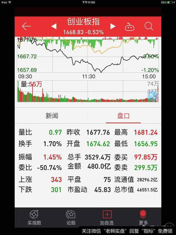 有人说创业板是历史最低位，你怎么看？