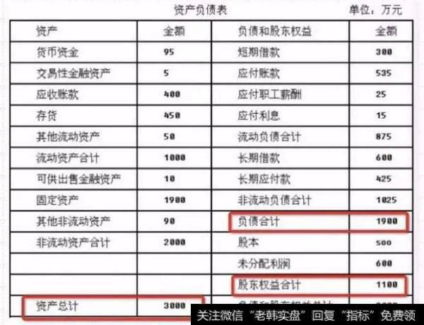 如何看懂财报？