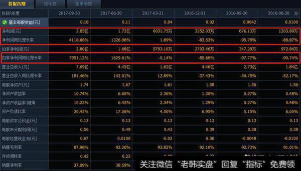 创业板有哪些优质科技类股票？