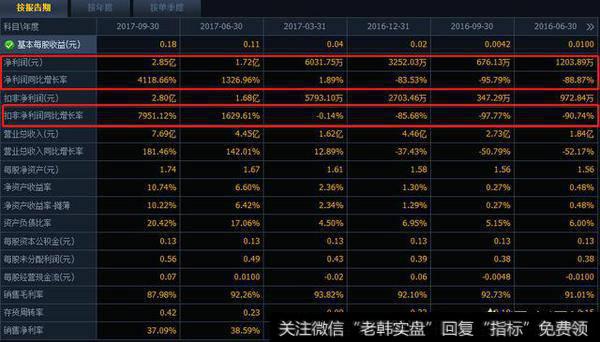 创业板有哪些优质科技类股票？