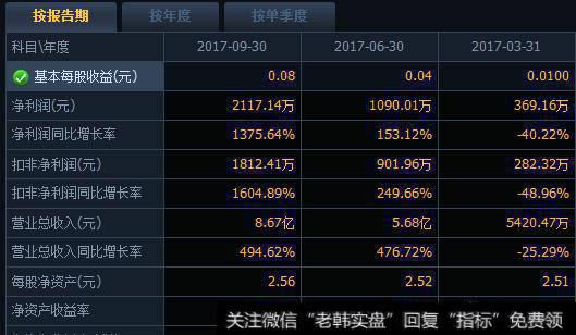 创业板有哪些优质科技类股票？