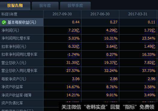 创业板有哪些优质科技类股票？