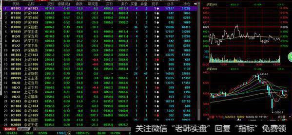 创业板现在还能上车吗？