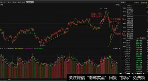 创业板尾盘跳水，这波行情是结束了吗,还会有反弹吗？