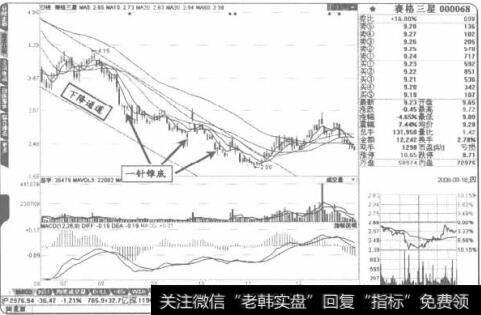 下降通道中出现的“一针锥底”禽要快进快出