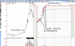 三波封板涨停形态