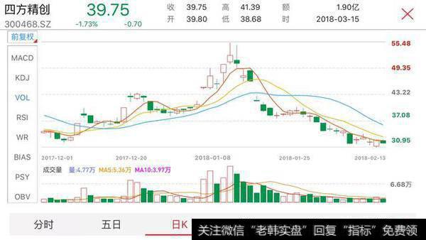 创业板代表的小盘股大涨为何不能持久？