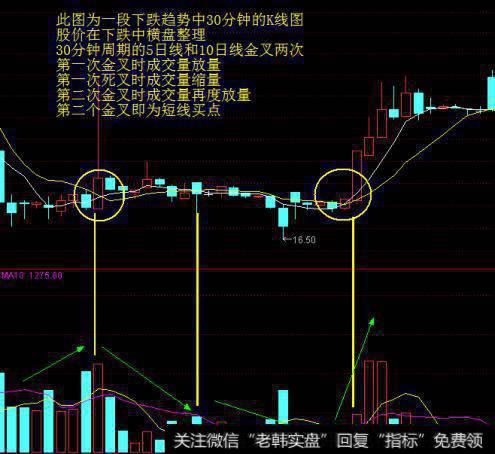 如何利用均线选股法选取强势<a href='/scdx/290019.html'>牛股</a>？
