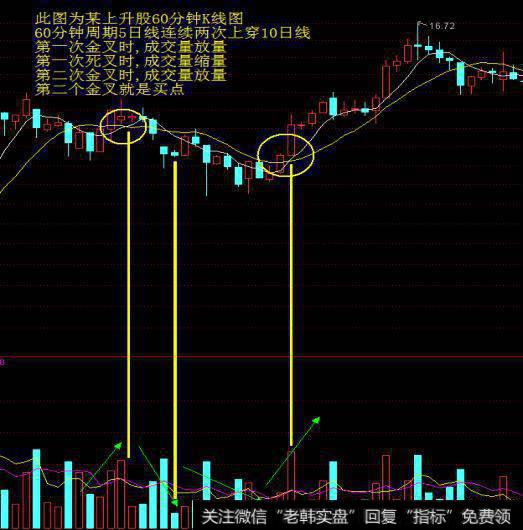 如何利用均线选股法选取<a href='/mdmddng/266283.html'>强势牛股</a>？