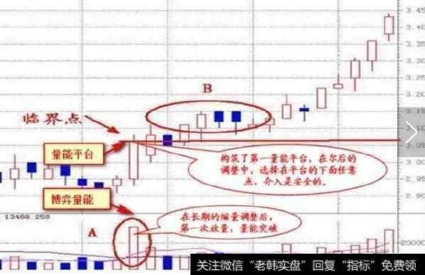如何使用<a href='/cjlcjwt/94272.html'>成交量选股战法</a>成交<a href='/scdx/290019.html'>牛股</a>？
