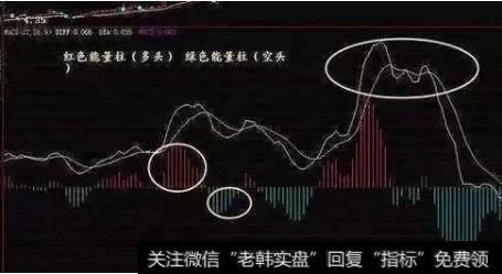 用MACD指标可以选出涨停股吗？在使用MACD指标时要注意什么？