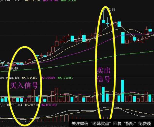 用MACD指标可以选出涨停股吗？在使用MACD指标时要注意什么？