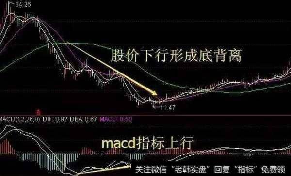 用MACD指标可以选出涨停股吗？在使用MACD指标时要注意什么？