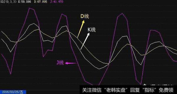 KDJ金叉选股战法是怎么运用选出强势暴涨<a href='/scdx/290019.html'>牛股</a>的？