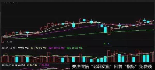 KDJ金叉选股战法是怎么运用选出强势暴涨牛股的？